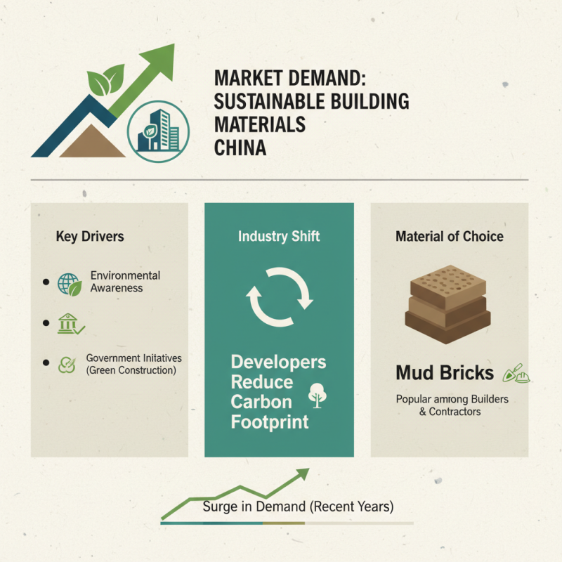 China Top Mud Bricks Machine How It Transforms Construction Industry?