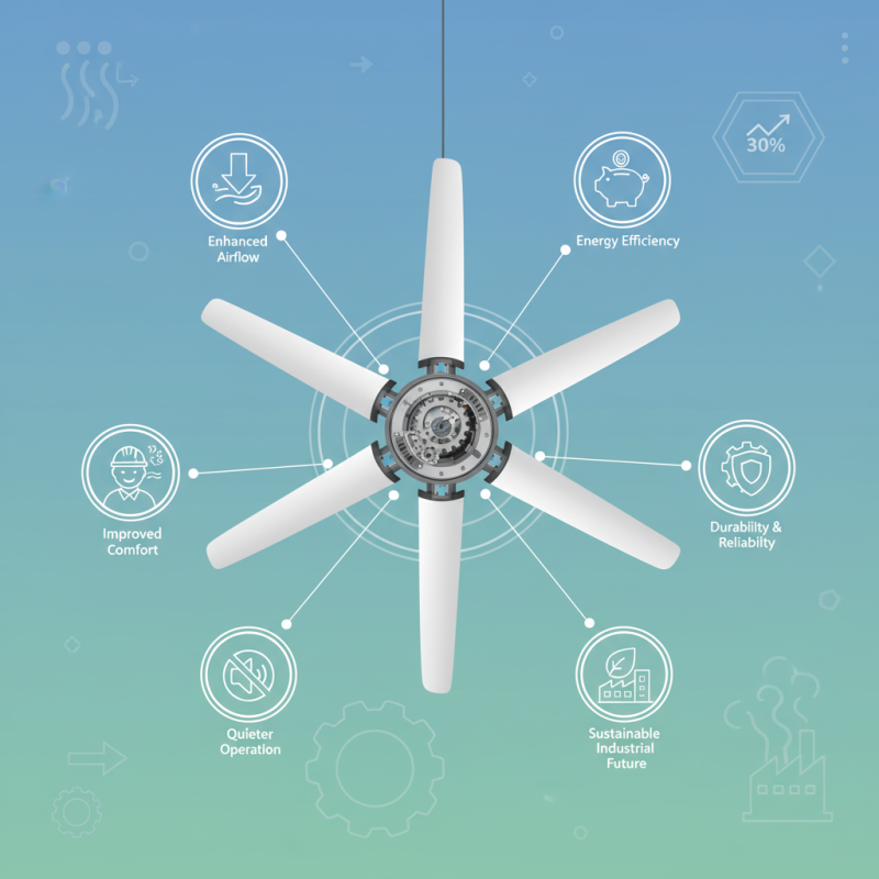 Best HVLS Fan TM Series with Gear Drive Motor Features?