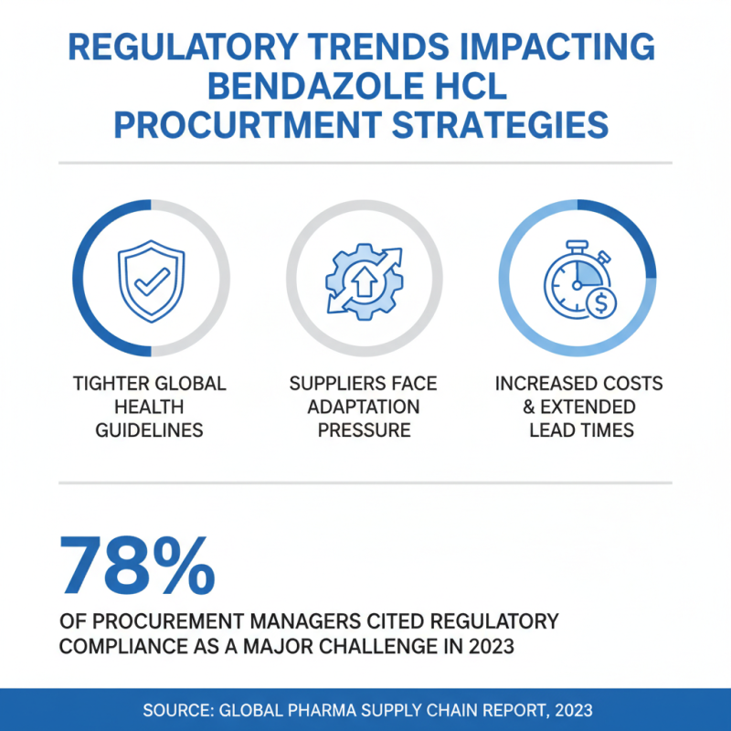 2026 Top Bendazole Hcl Procurement Trends and Insights?