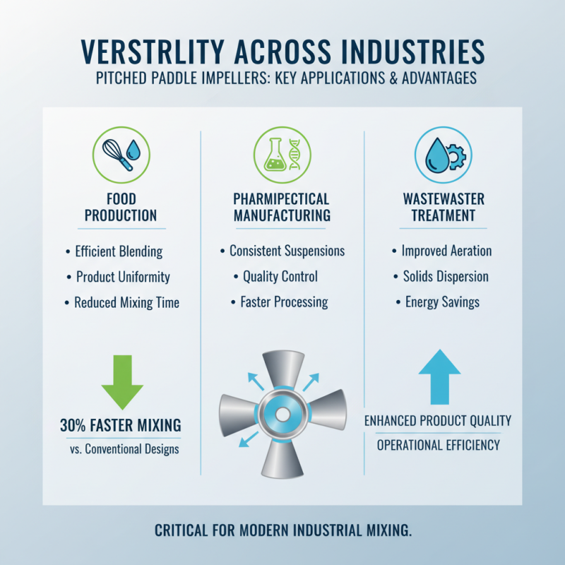 Top 10 Benefits of Pitched Paddle Impeller in Industrial Mixing?