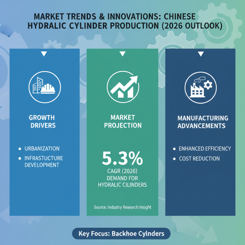 Top 10 Backhoe Cylinder Manufacturers in China 2026?