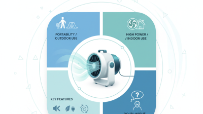 How to Choose the Best Cool Air Blower for Your Needs?