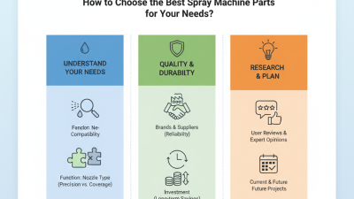 How to Choose the Best Spray Machine Parts for Your Needs?