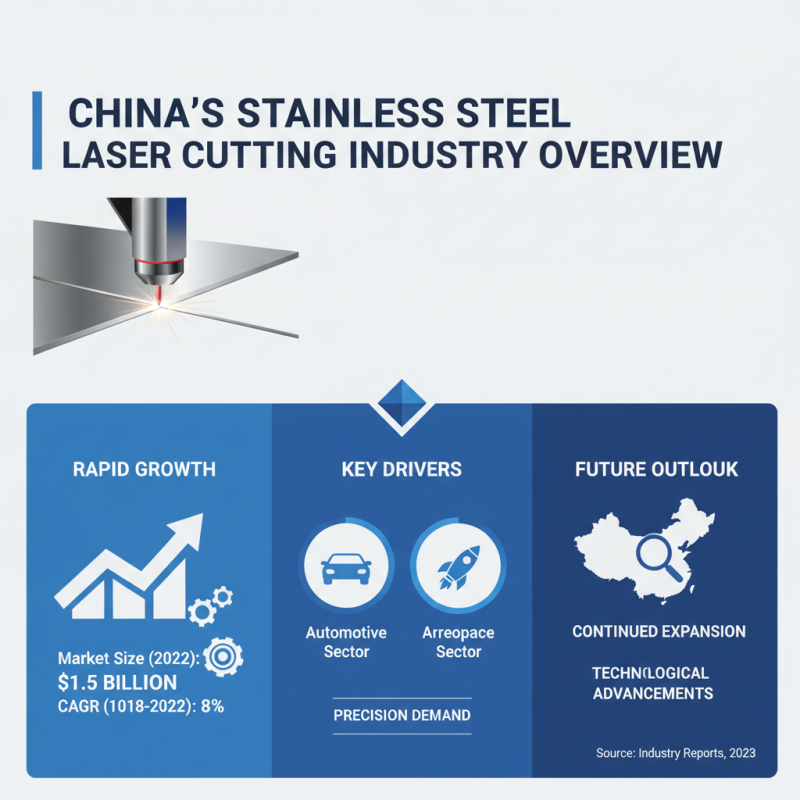 China Top Stainless Steel Laser Cutting Services for Global Buyers?