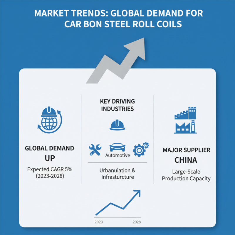 China Best Carbon Steel Roll Coil for Global Buyers?