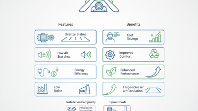 Top 10 HVLS Fans TM Series Gear Drive Motor Features Benefits?