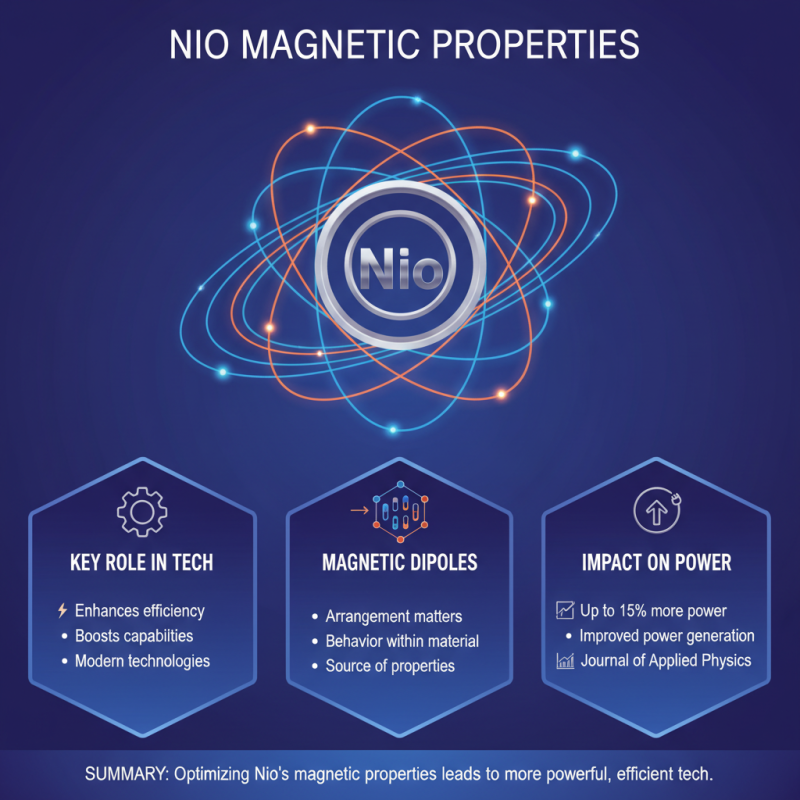 What is Nio Magnetic Properties and How Do They Affect Performance?