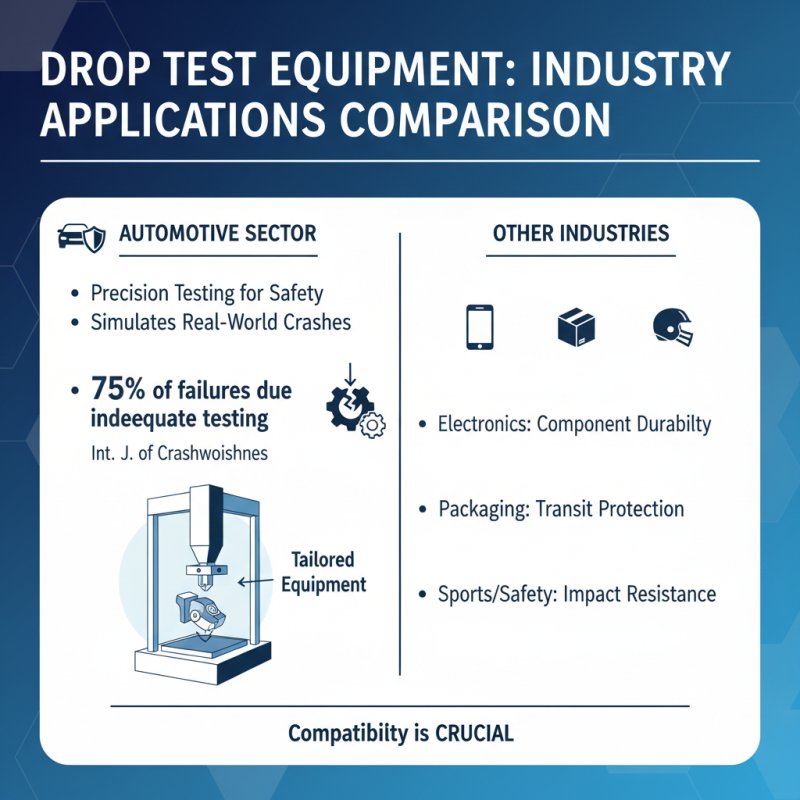 Top 10 Drop Test Equipment for Reliable Impact Testing Solutions?