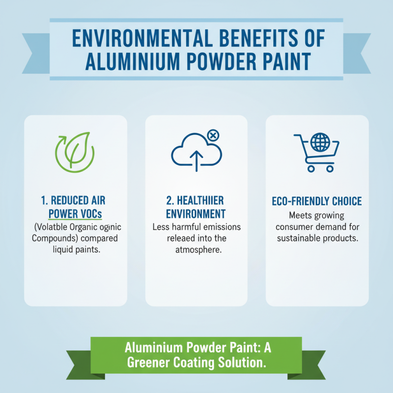 Why is Aluminium Powder Paint Popular in Coating Industries?
