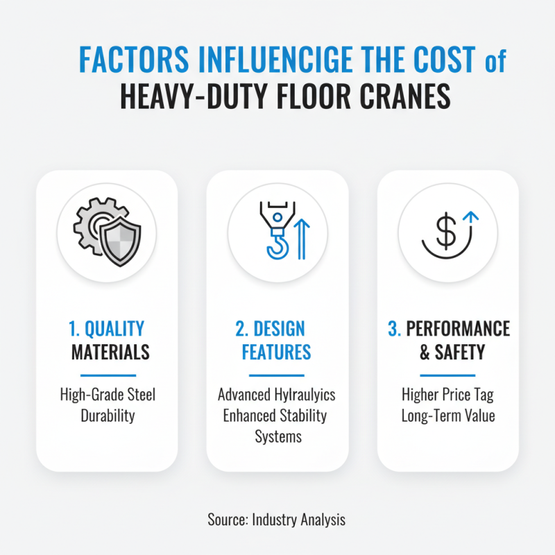 Top Heavy Duty Floor Crane Options for Global Buyers?
