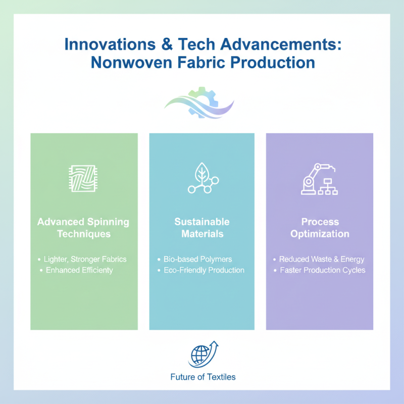 China Top Spunbonded Nonwoven Fabric Suppliers Are You Ready?