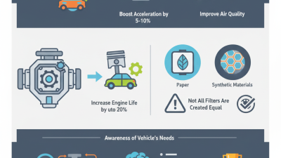 How to Choose the Best Car Air Filter for Your Vehicle?