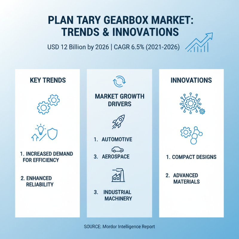 2026 Top Guide to Planetary Gearboxes for Global Buyers?