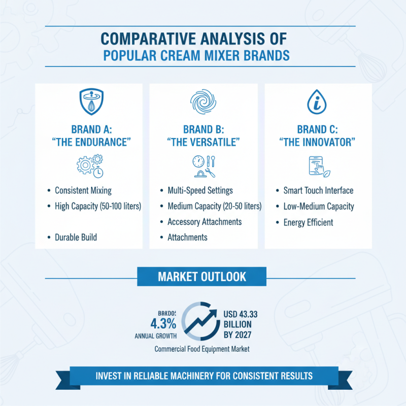 Top 10 Cream Mixer Machine Options for Your Business Needs?