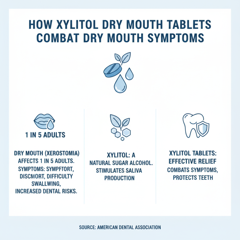 Top 10 Benefits of Xylitol Dry Mouth Tablets for Buyers