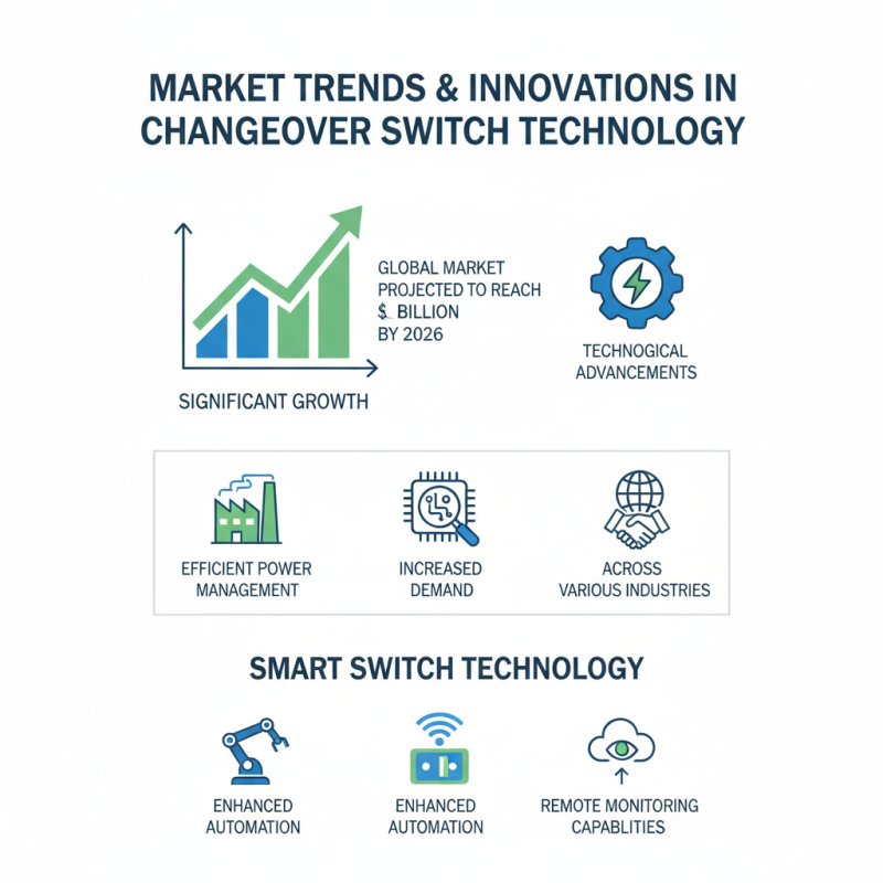 2026 Best Changeover Switch for Global Buyers Insights?