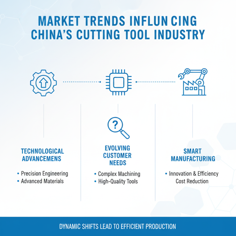 China Best Cutting Tool Brands for Precision Engineering and Manufacturing?