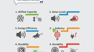 How to Choose the Best Utility Blower Fan for Your Needs?