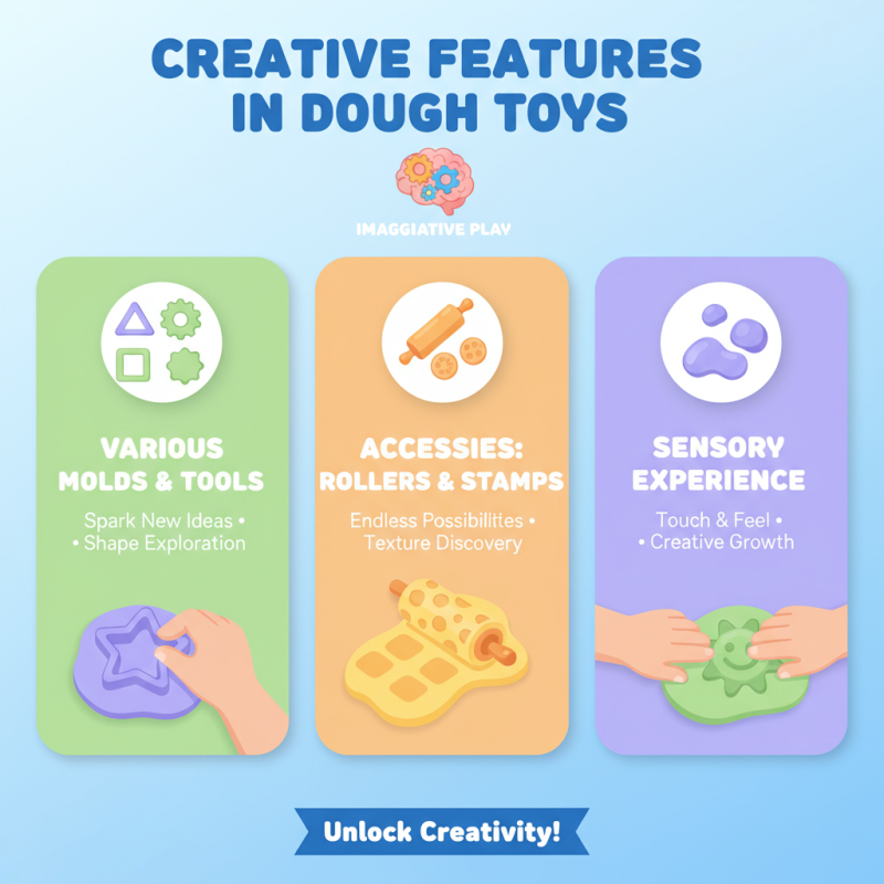 How to Choose the Best Dough Toys for Creative Play?