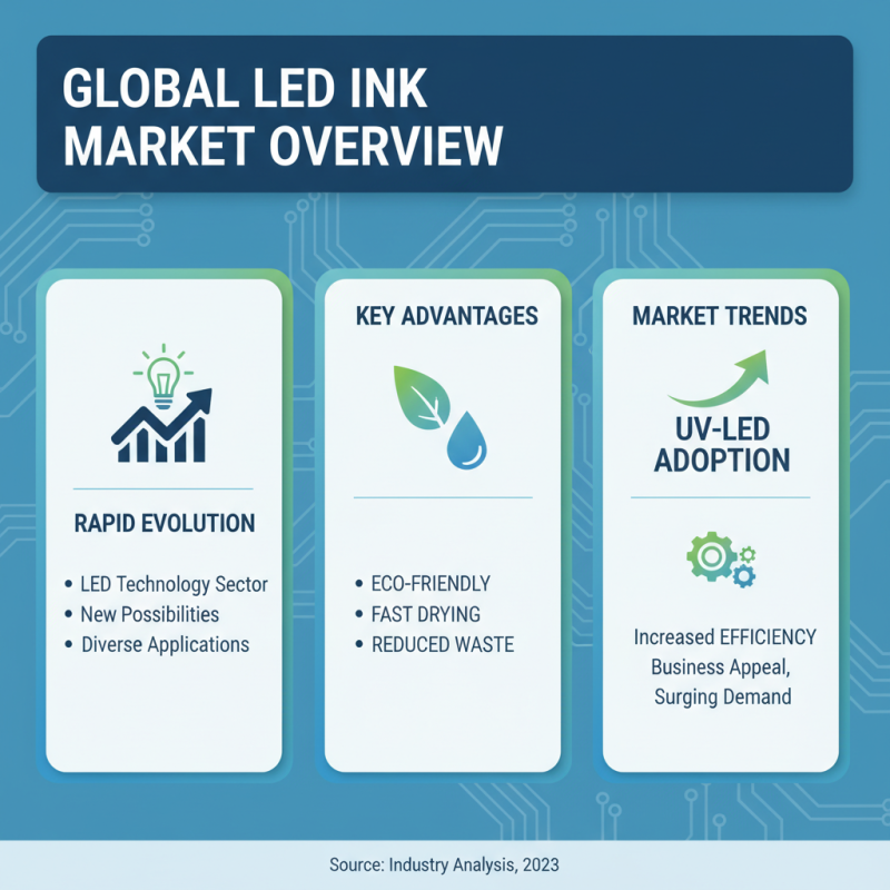 Top China Led Inks Suppliers for Global Buyers now?