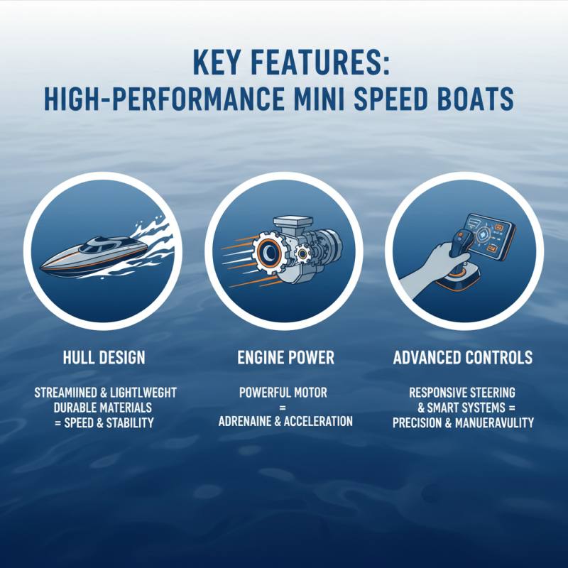 Top Mini Speed Boat Models You Should Consider Buying?