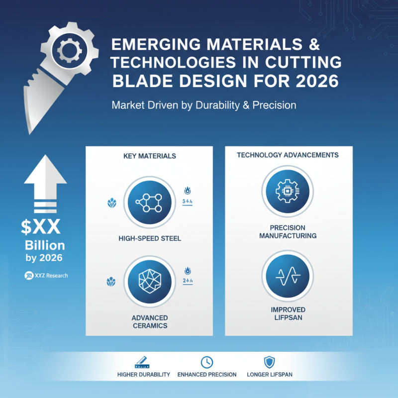 2026 Top Cutting Blades Trends for Global Buyers What to Know