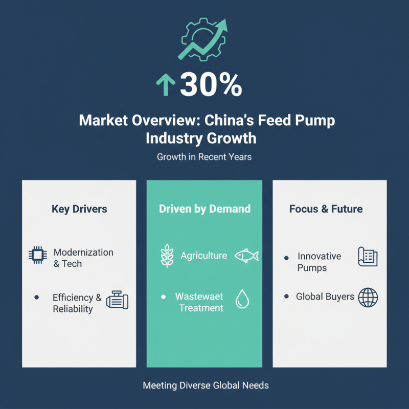 Top 10 Feed Pumps in China for Global Buyers?