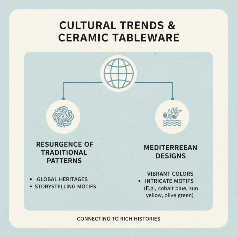 Top 10 Ceramic Tableware Trends for Global Buyers?