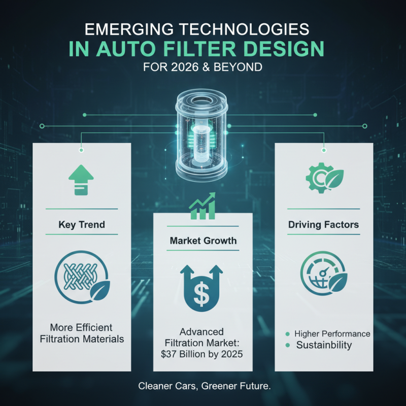2026 Top Auto Filter Trends You Need to Know?