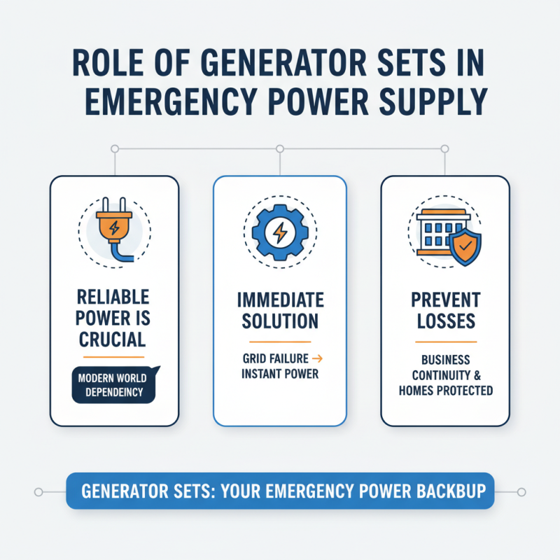 Why is Generator Set Important for Modern Energy Needs?