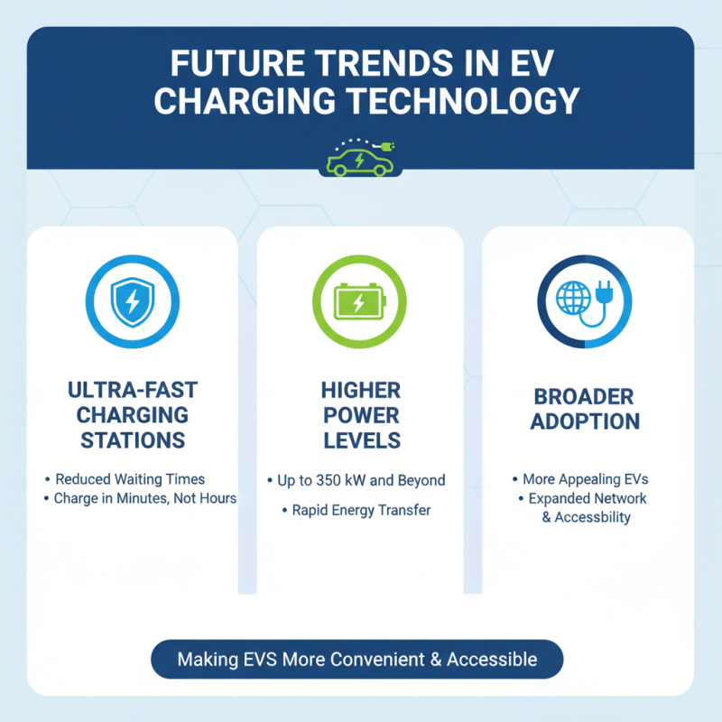 Top Ev Charging Pile Options for Efficient Electric Vehicle Charging Solutions?