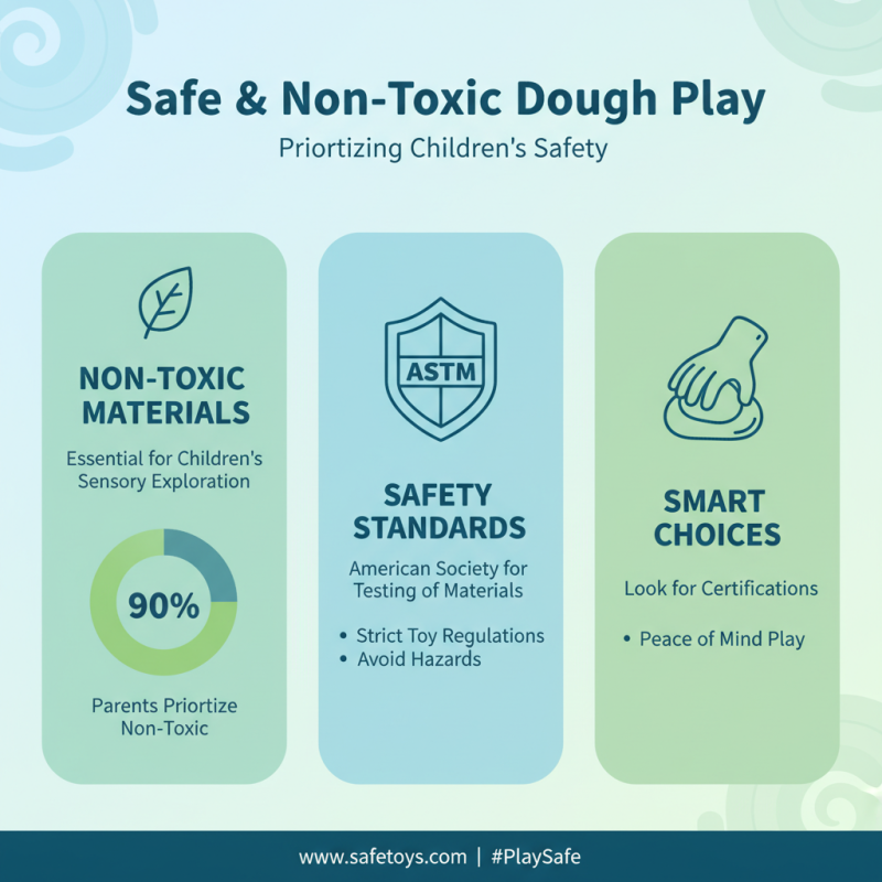 How to Choose the Best Dough Toys for Creative Play?