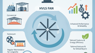 Top 10 HVLS Fans TM Series Gear Drive Motors for Global Buyers?