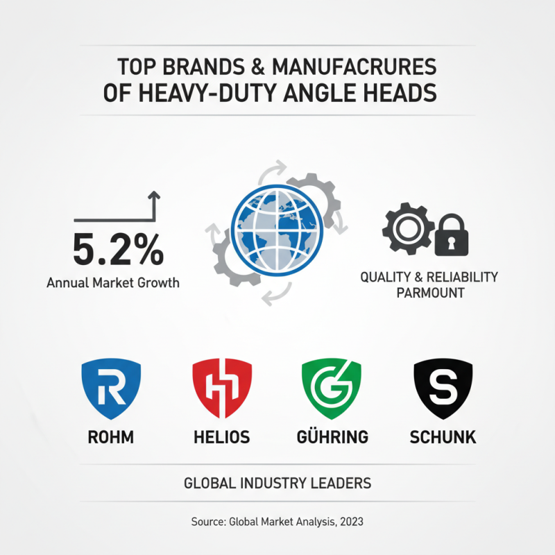 Top 10 Heavy Duty Angle Head Buyers Guide for Global Sourcing