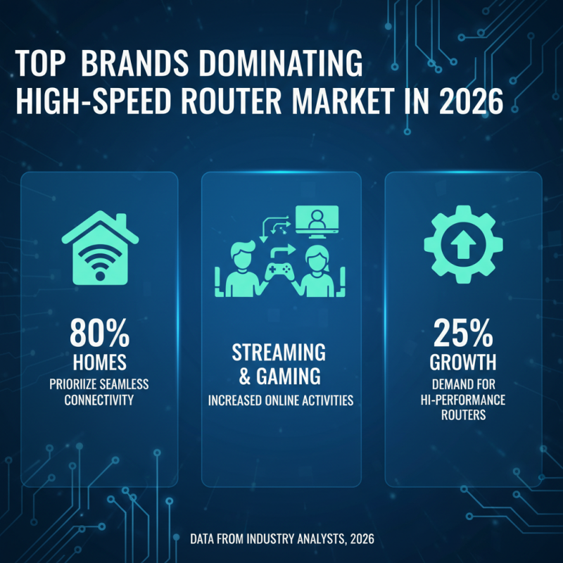 Best High Speed Routers for Seamless Connectivity in 2026?
