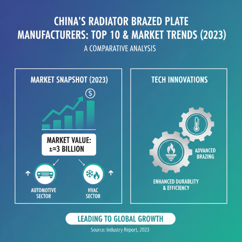 China Top 10 Radiator Brazed Plate Manufacturers You Should Know?