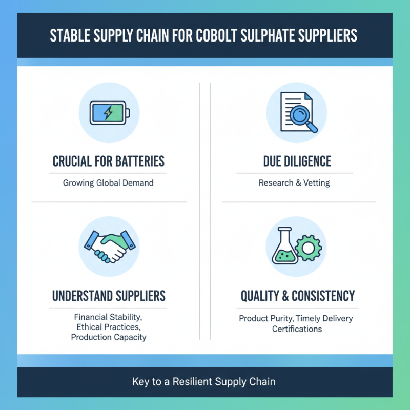 How to Source Cobalt Sulphate for Global Supply Chains?