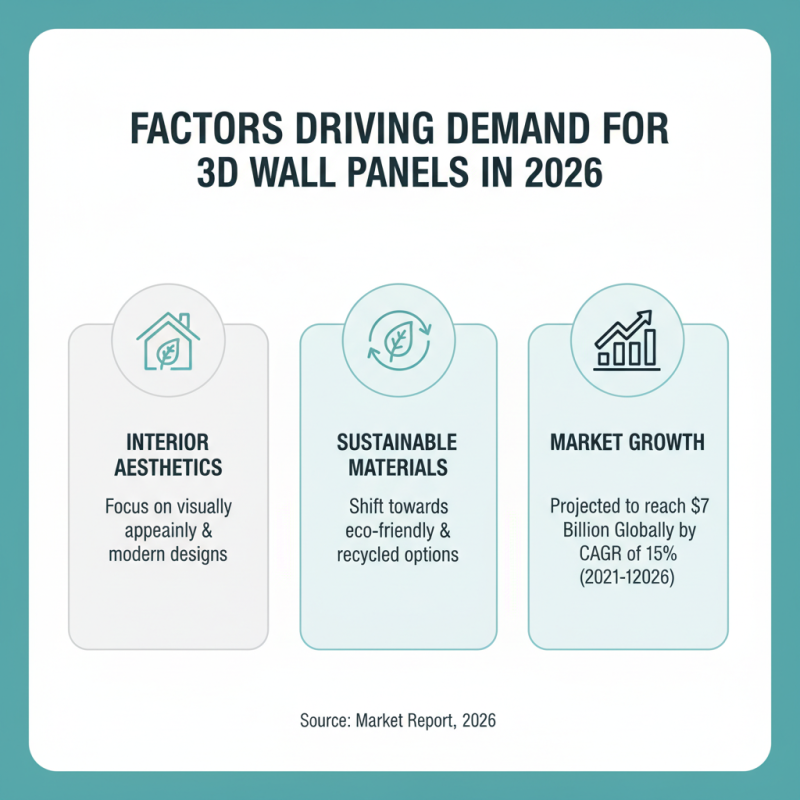 Best 3D Wall Panels for Global Buyers in 2026?
