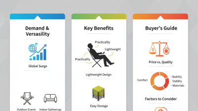 2026 Top Target Foldable Chairs for Global Buyers?