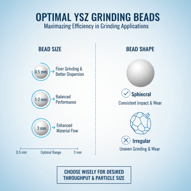 How to Use Yttria Stabilized Zirconia Beads for Optimal Grinding Results?