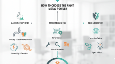 How to Choose the Right Metal Powder for Your Needs?