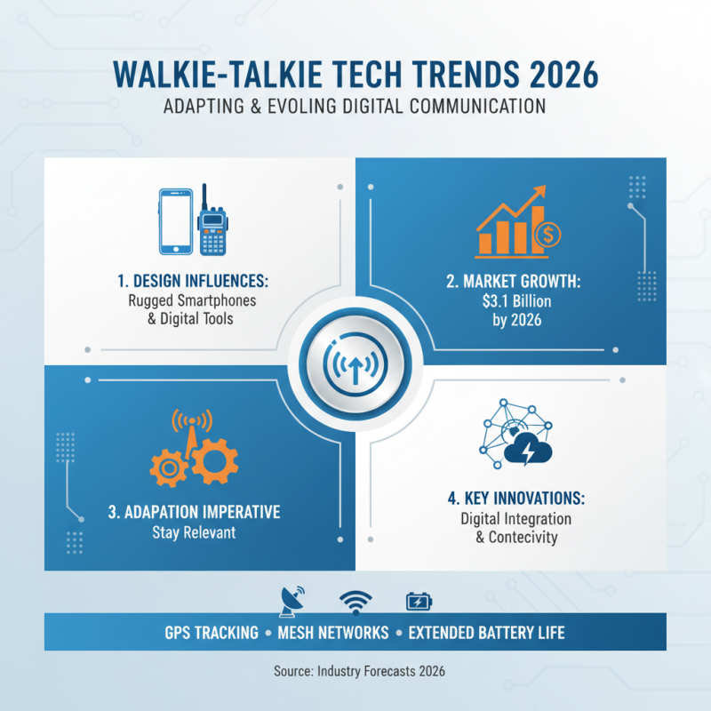 2026 Top Two Way Walkie Talkie Models to Consider?