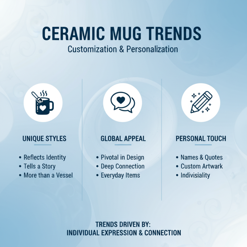 Top Ceramic Mug Designs for Global Buyers to Consider?