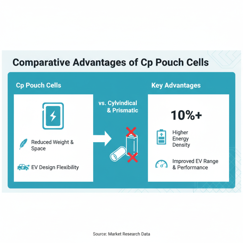 10 Essential Tips for Understanding Cp Pouch Cells?