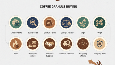 Top 10 Coffee Granules Buyers Guide for Global Imports?