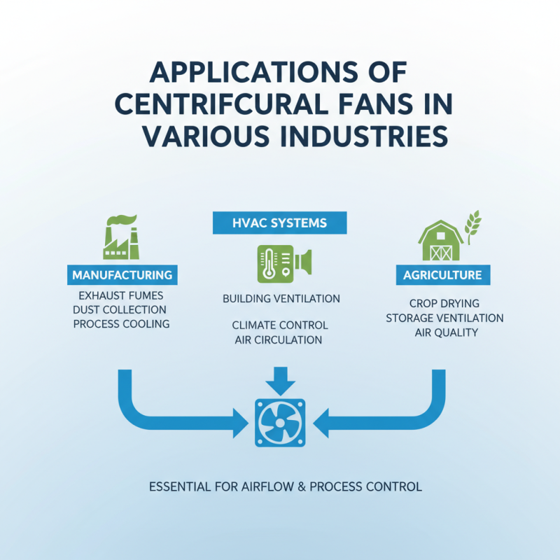 China Top Centrifugal Fan Manufacturers and Their Leading Products?