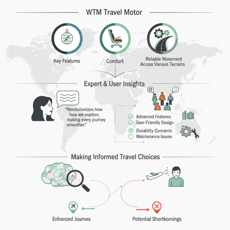 Top WTM Travel Motor Features You Need to Know?