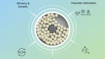 How to Use Yttria Stabilized Zirconia Beads for Optimal Grinding Results?