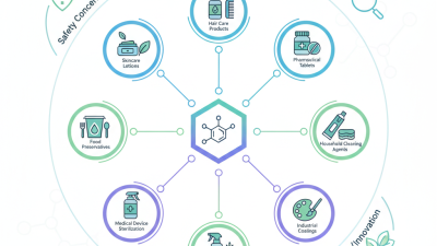 Top 10 Uses of Ethyl P-Hydroxybenzoate in China?