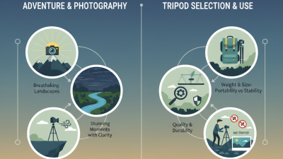 Why Choose the Best Travel Tripod for Your Adventures?